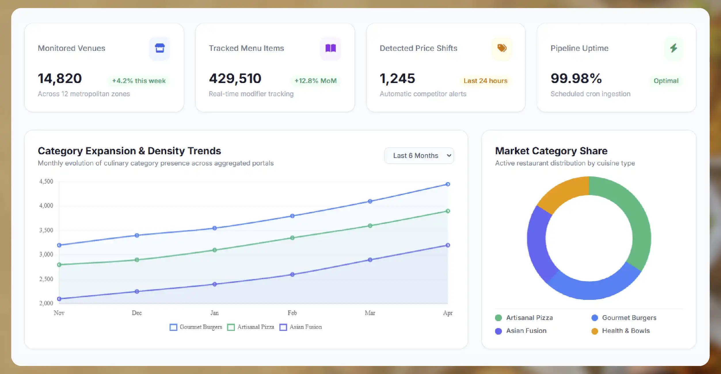 Why Restaurant and Food Delivery APIs Matter